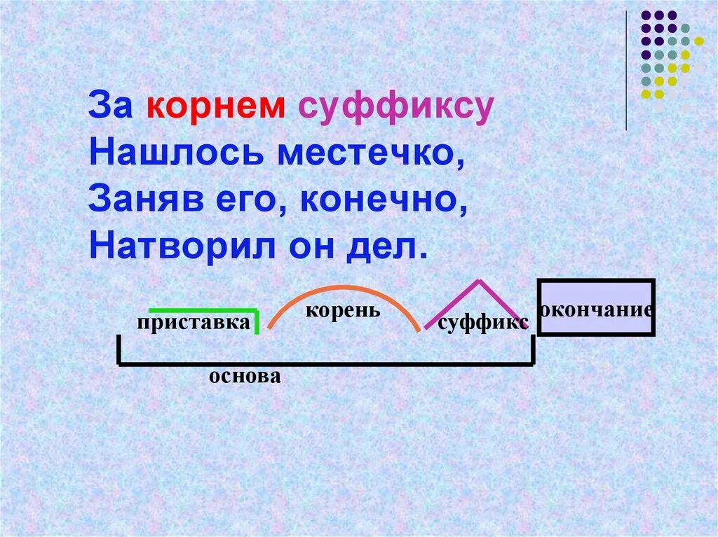 Приставки и суффиксы. Приставка суффикс окончание. Основа корень приставка суффикс. Суффикс окончание суффикс.