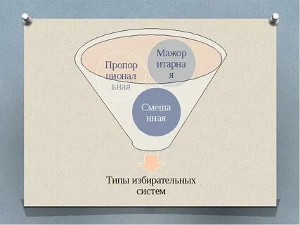 5 избирательная кампания