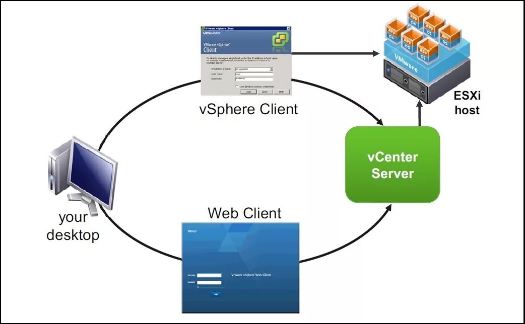 Esxi хост. Vmware esxi клиент. esxi host. сервер хост для vmware. vcenter client.