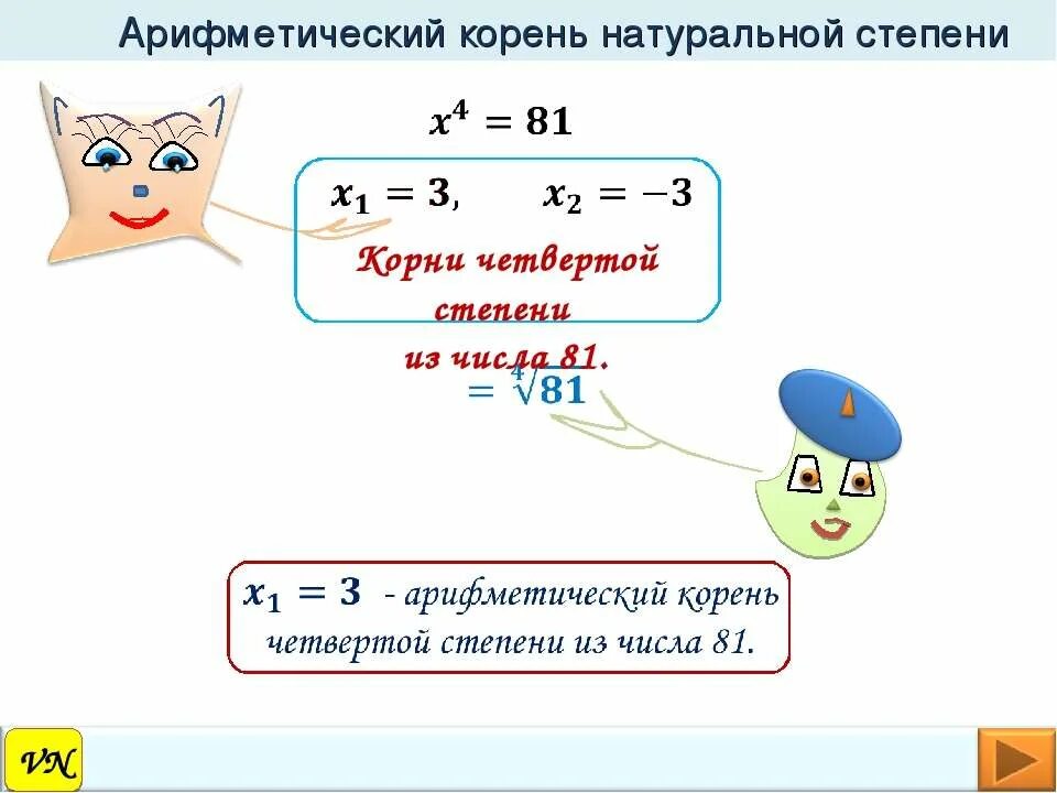 Свойства корня натуральной степени 10 класс. Арифметический корень 0 25. Арифметический квадратный корень. Арифметический квадратный корень. Определение и свойства корня n-й степени.