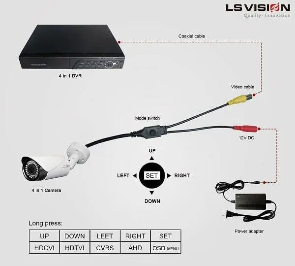 Как подключить фотоаппарат к компьютеру: canon через wifi, usb, hdmi