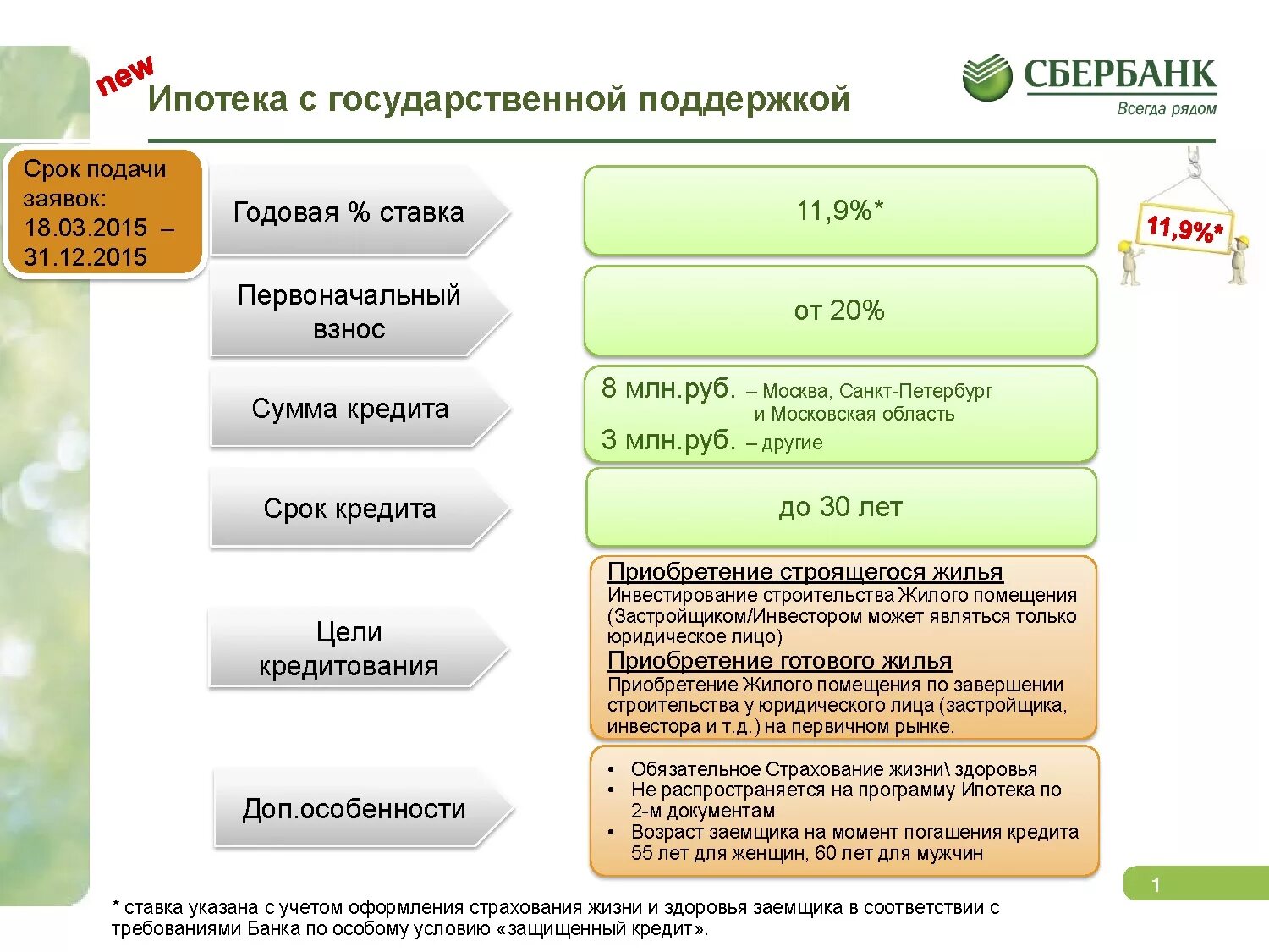 Ипотека сбербанк деньги продавцу. Сбербанк ипотека условия. Условия ипотечного кредитования в Сбербанке. Ипотека от Сбербанка условия. Ипотечный кредит в Сбербанке.