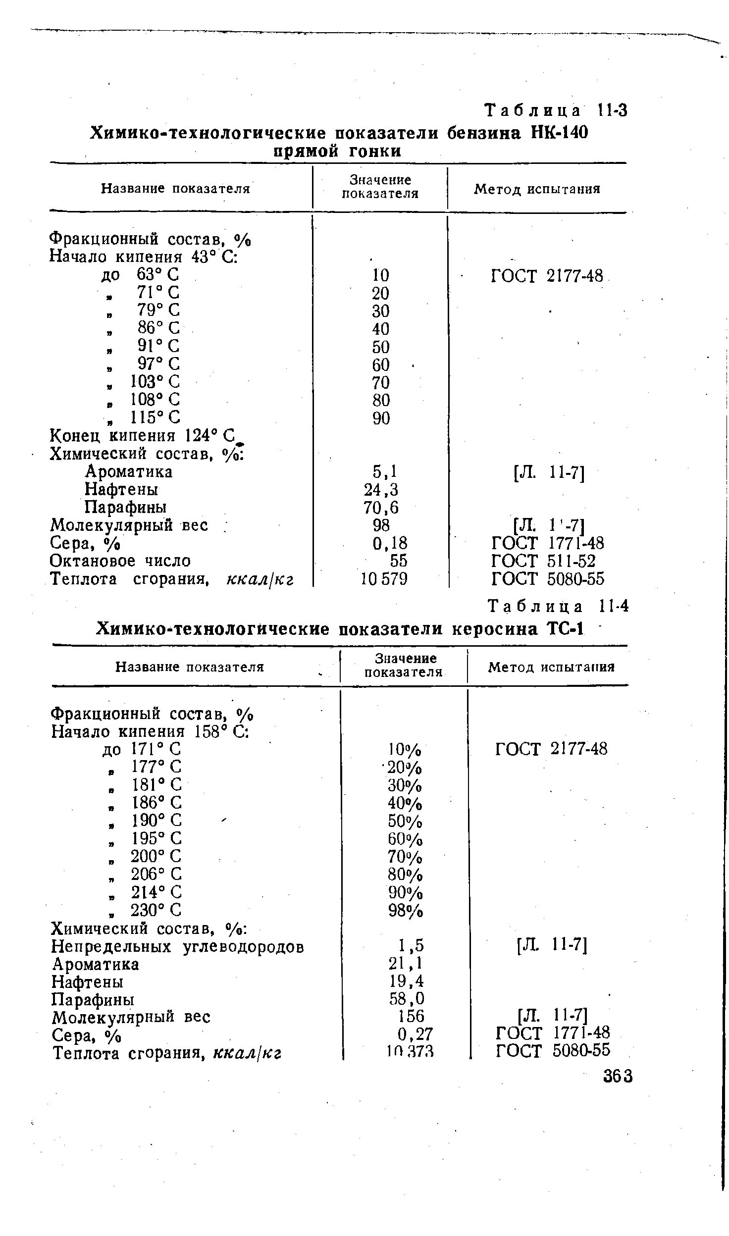 Керосин т1 плотность. Температура кипения керосина ТС-1. Плотность ТС-1. Плотность авиационного керосина ТС-1. Свойства керосина