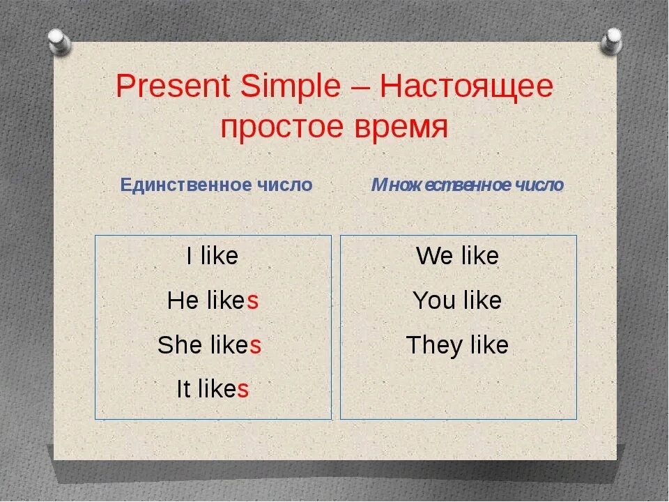 Пояснение на английском. Настоящее простое время в английском языке 3 класс таблица. Present simple образование утвердительной формы. Правило настоящего времени в английском языке 4 класс. Правило present simple в английском языке 5 класс.