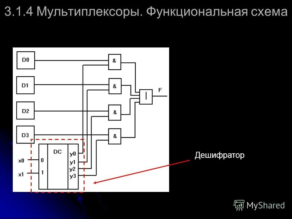 Дешифратор шифратор мультиплексоры. Дешифратор шифратор мультиплексоры. Дешифратор шифратор мультиплексоры. Дешифратор шифратор мультиплексоры. Дешифратор шифратор мультиплексоры.