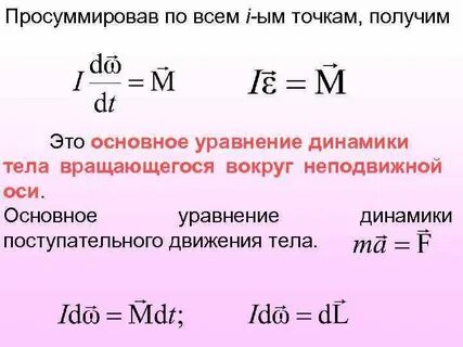 Уравнение вращательного движения твердого тела