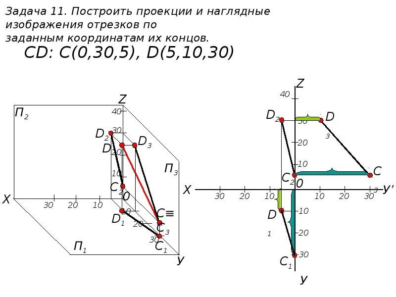 Построить 3 проекции отрезка прямой АВ по заданным координатам точек. Проецирование отрезка прямой линии по координатам точек. Вычерчивание проекций отрезков прямых. Комплексный чертеж отрезка АВ. 35 23 45 25 15 44