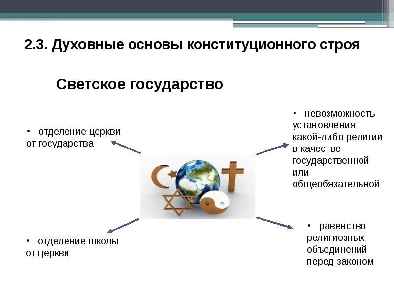 Духовные основы россии