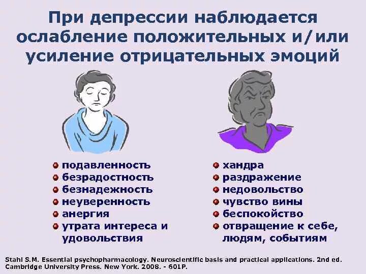 Помощь при депрессии. Рекомендации психолога при депрессии. советы психолога от депрессии. человек в депрессии. при депрессии наблюдается.