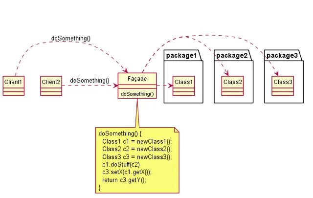 Planuml