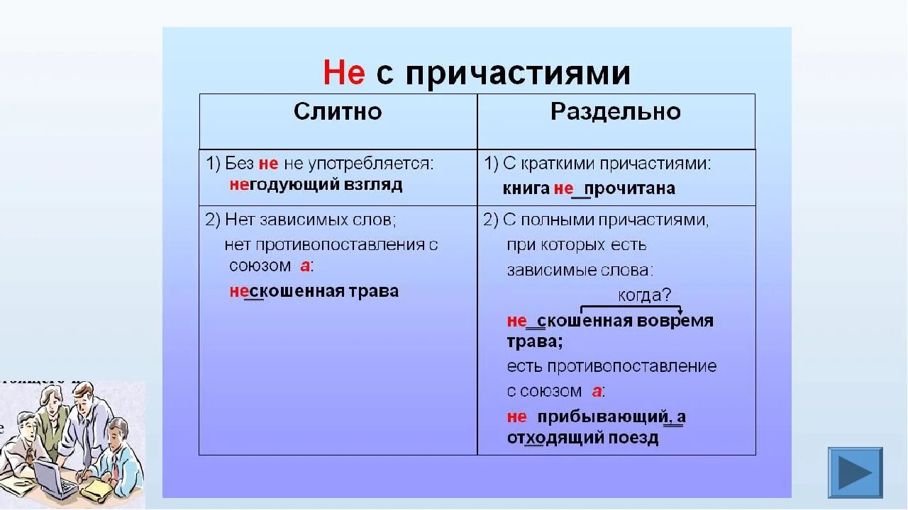 Без толку как пишется слитно. Не слитно или раздельно. Не пишется слитно или раздельно. Не с причастиями. Не раздельном или слито.