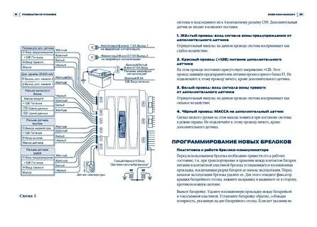 Шерхан 7 схема