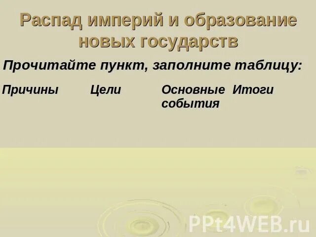 Последствия распада империи. Распад империй и образование новых государств. Распад империй и образование новых государств таблица. Распад империй и образование новых государств таблица Германия. Распад империи и образование новых государств таблица 9 класс.