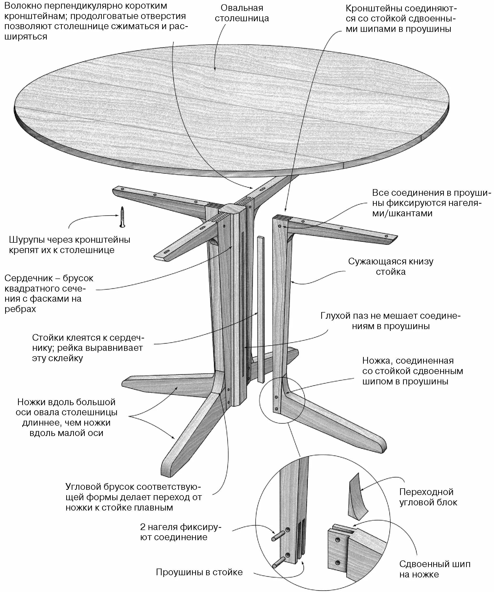 Круглый стол вид сбоку чертеж. Круглый стол своими руками из дерева чертежи. Ножки для круглого стола из дерева своими руками чертеж. Круглый столик вид сбоку чертёж. Сборка круглого стола