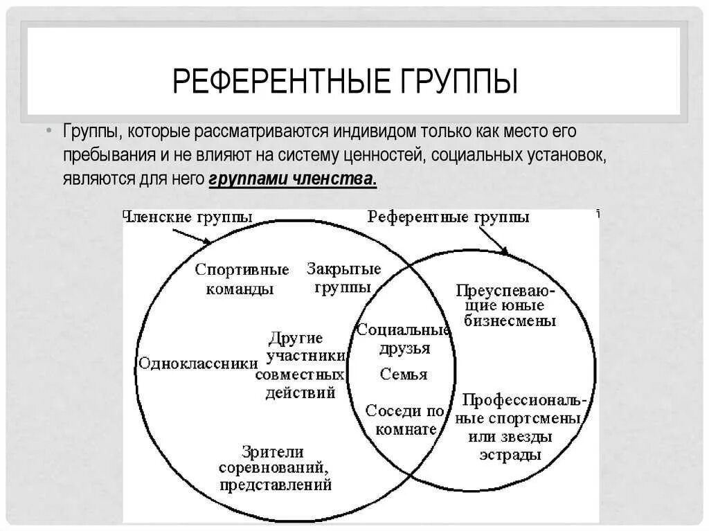 Референтная социальная группа это. Нерефентые социальные группы. Референтная группа примеры. Пример референтной группы в социологии. Группы сообществ пример