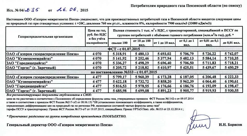 Межрегионгаз Заречный Пензенская область. Горгаз. Сайт межрегионгаз пенза