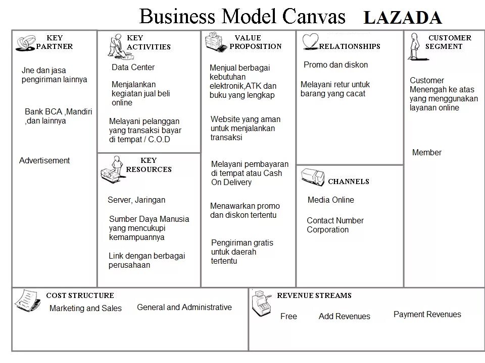 Готовая бизнес модель. Canvas бизнес модель. Бизнес-модель business lean canvas. Элемент модели canva:. Идеальная бизнес модель.