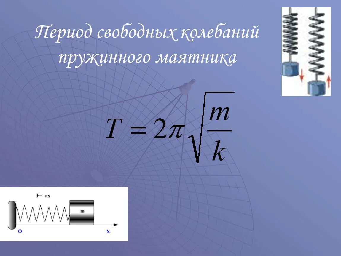 Формула нахождения периода колебаний пружинного маятника. Период свободных колебаний пружинного маятника формула. Период колебаний пружинного маятника формула. Период вертикальных свободных колебаний пружинного маятника. Формула вертикальных колебаний