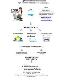 Услуга содействие трудоустройству