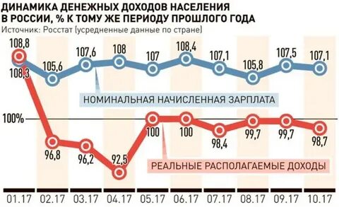 Общие доходы населения это