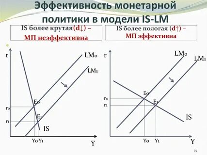 Одна из целей монетарной политики