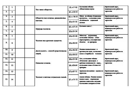 Рабочая программа обществознание 10 класс боголюбов