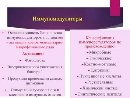 Группы иммуномодуляторов