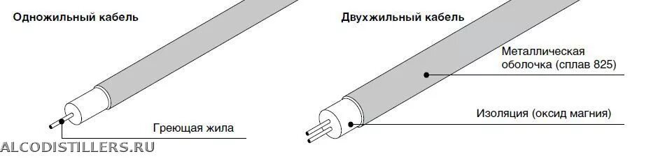 Кабель нагревательный с минеральной изоляцией. Минерального кабеля pyrotenax. Минеральный греющий кабель. Саморегулирующийся нагревательный кабель обогрев люкс psk. Кабель с минеральной изоляцией.