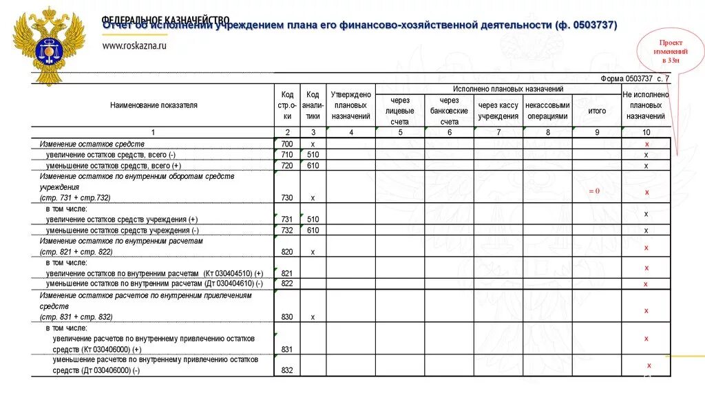 Изменения 33 н. 33 Н отчетность бюджетного учреждения. Форма бух отчетности 0503295. Форма 0503295 для бюджетных учреждений. 0503295 Форма бюджетная отчетность как заполнять пример.