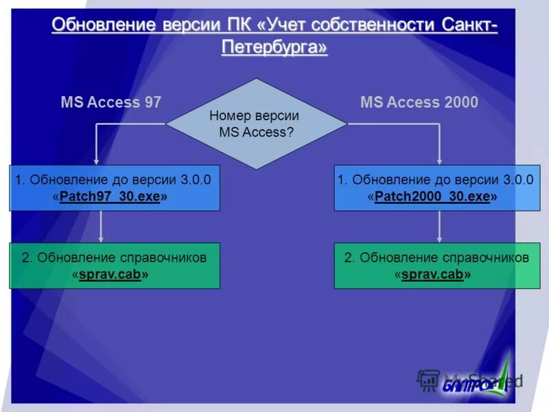 структура реестра собственности санкт-петербурга. программа имущество санкт петербурга. гку имущество санкт-петербурга официальный сайт. муниципальная собственность в санкт-петербурге. программа имущество санкт петербурга.