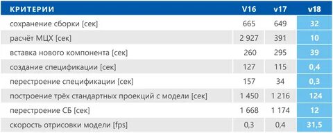 Сравнение 18