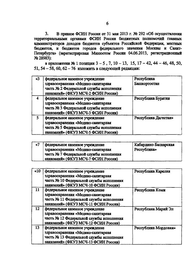 Приказ рф 624. Приказ ФСИН 16. ФСИН МСЧ приказы России. Приказ ФСИН изменить. Приказ ФСИН 624 от 13.11.2008 с изменениями 2021 года.