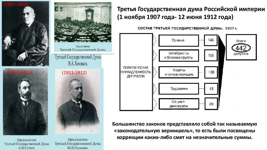 Председатель третьей государственной Думы 1907. Председатель Госдумы 1907-1912. Государственная Дума Российской империи Муромцев. Представитель третьей государственной Думы Российской империи.