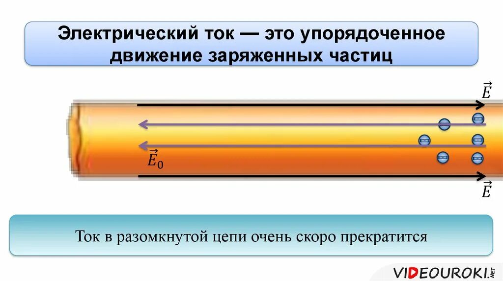 Упорядоченное движение заряженных частиц называется. Упорядоченное движение заряженных частиц называется