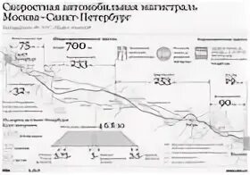 Скоростная железная дорога Москва Санкт-Петербург. Скоростная железная дорога Москва Санкт-Петербург на карте. Скоростная железная дорога Москва Санкт-Петербург проект. Проект высокоскоростная ЖД магистраль Москва Санкт-Петербург.