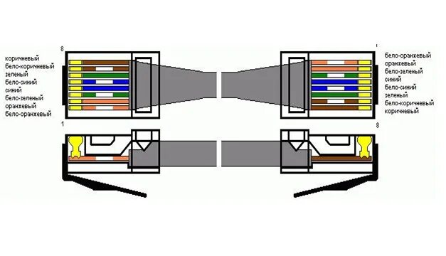 Rj 45 poe. Распиновка патчкорда RJ 45 для камеры видеонаблюдения. Обжим кабеля rj45 POE. Распиновка коннектора RJ-45 для IP камеры. Схема обжима rj45 POE.