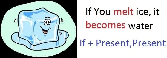 Ice is melting sea levels are rising climate is changing. Make zero conditional sentences use cues. When you heat ice it melts. When you heat ice it melts. Heat melt.