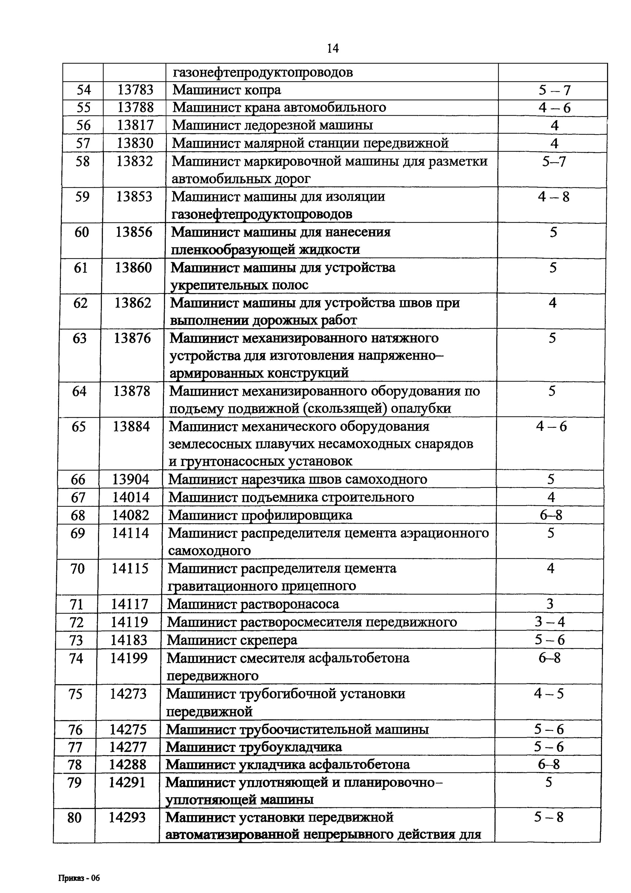 Приказ 29 н п. Специальности на альтернативной службе. Перечень рабочих профессий и должностей. Приказ о назначении ответственного за комплектацию аптечки. Положение об организации оказания пмсп.
