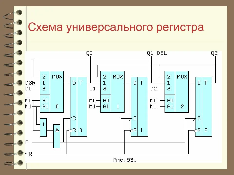 Е регистр. Универсальный регистр схема. сдвиговый регистр на 3 схема. схема универсального регистра сдвига. принципиальная схема регистра.