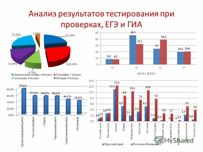 Проверить результаты выборов. Результаты.