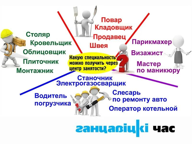 Какие профессии безработных. Профессии от центра занятости. профессии от биржи труда. на какие профессии можно отучиться. какие профессии можно получить в цзн.
