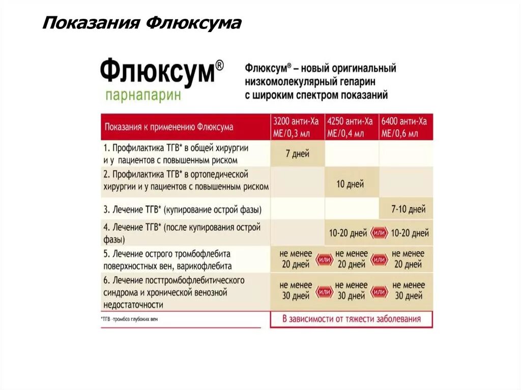 Флюксум 3200. Укол Флюксум. Флюксум показания.