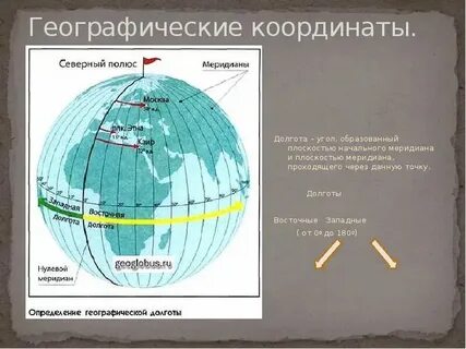 Северная и южная широта на карте