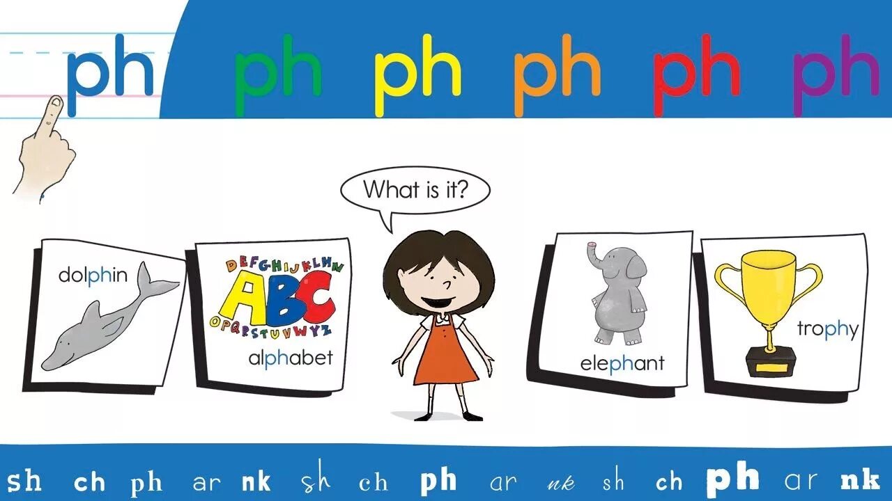 Words with ph. Буквосочетания в английском. Ph правила чтения в английском языке. Ph чтение в английском. Th буквосочетание в английском.