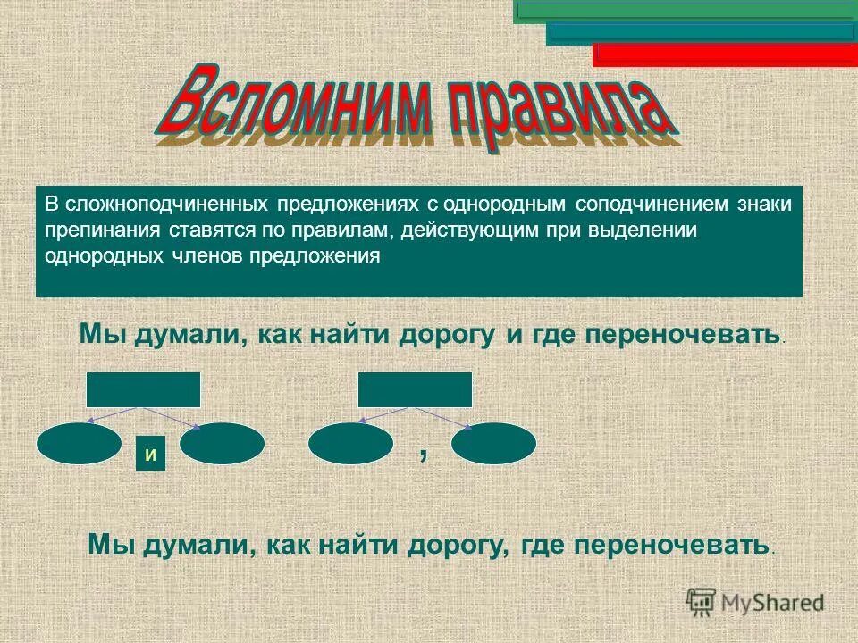 Сложноподчиненные предложения с однородным соподчинением придаточных