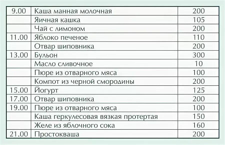 Что можно есть после кесарева сечения на 2 сутки. Список продуктов которые можно есть после кесарева сечения. Диетические блюда после кесарева сечения. Рацион питания после кесарева.