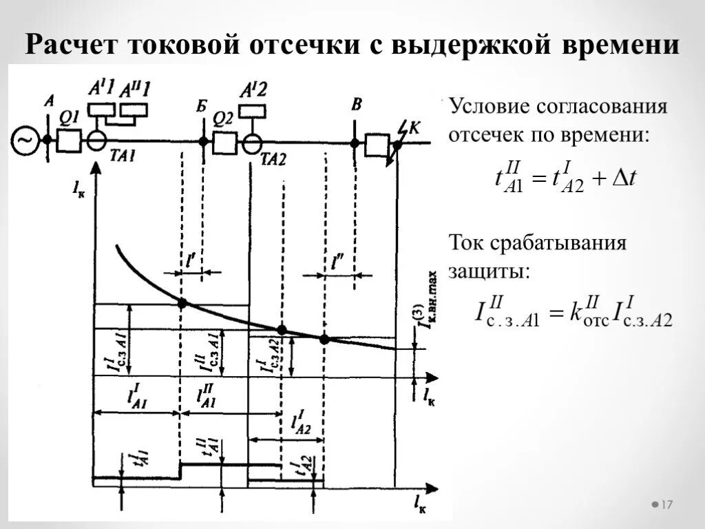Срабатывания релейной защиты