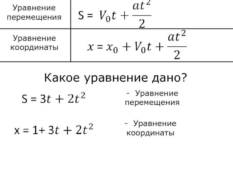 Написать уравнение координаты тела. Уравнение координаты для равноускоренного движения. Как найти уравнение координаты физика. Уравнение перемещения. Уравнение координаты при равноускоренном движении.