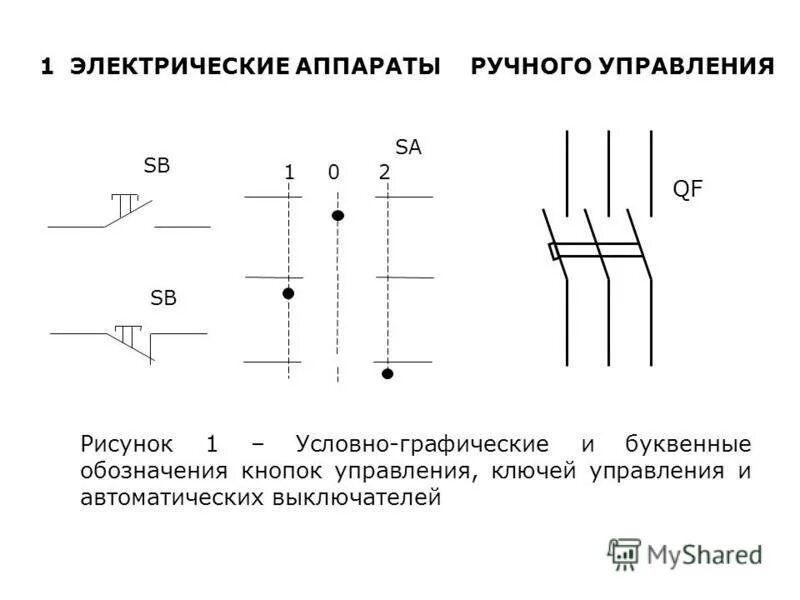 Графическое изображение кнопки