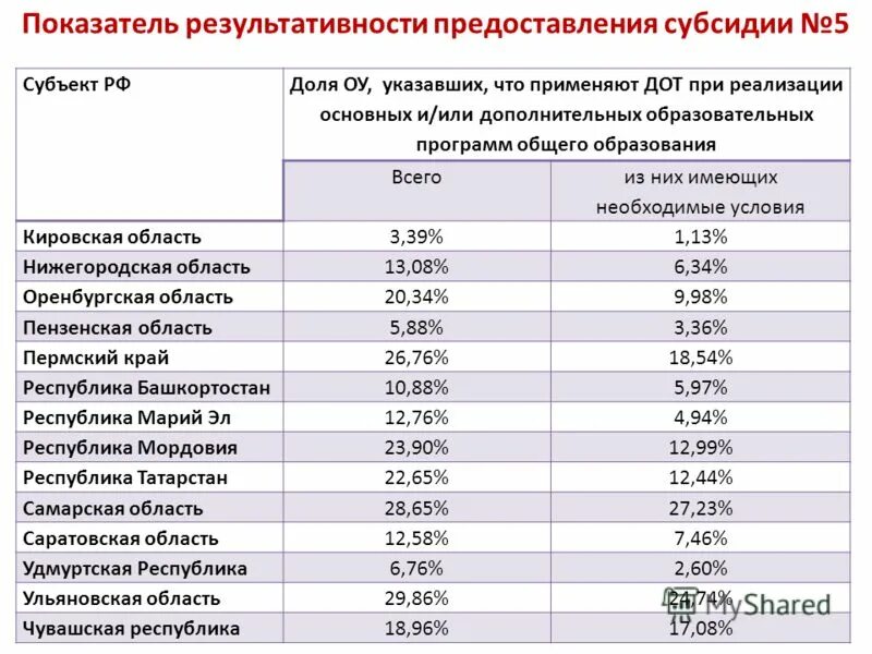 Форма отчета по субсидии. Заявка на выделение субсидии на иные цели. Приложение 5 субсидии. Отчет о расходовании средств субсидии. Отчет о выполненном задании.